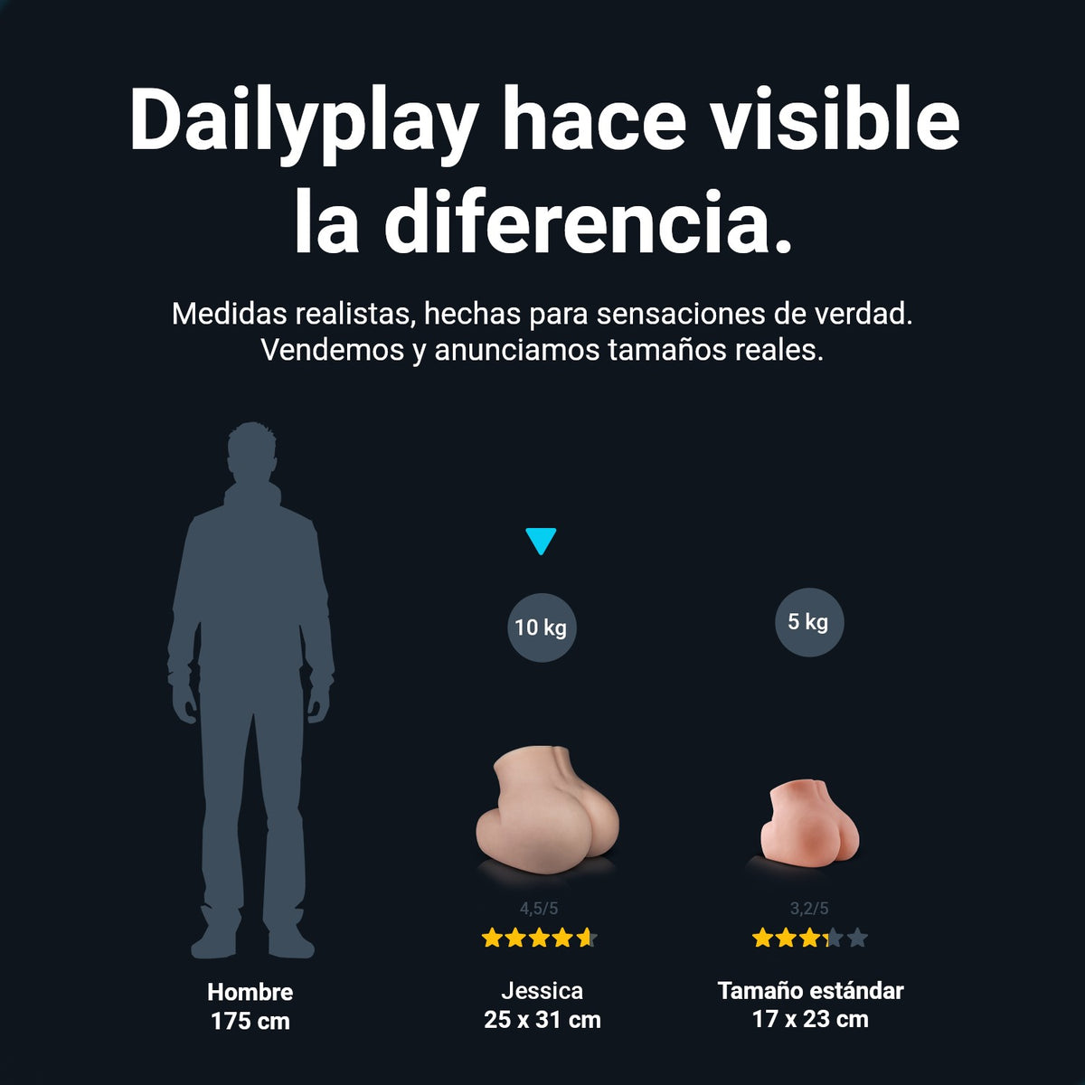 Comparación de tamaño: trasero realista Jessica (25 x 31 cm, 10 kg) junto a un hombre de 175 cm de altura y complexión normal